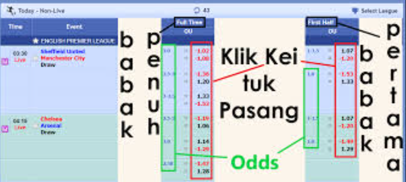 Odds dalam Taruhan Bola